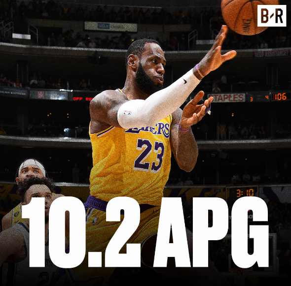 北京队轻取青岛队，詹姆斯刷新纪录