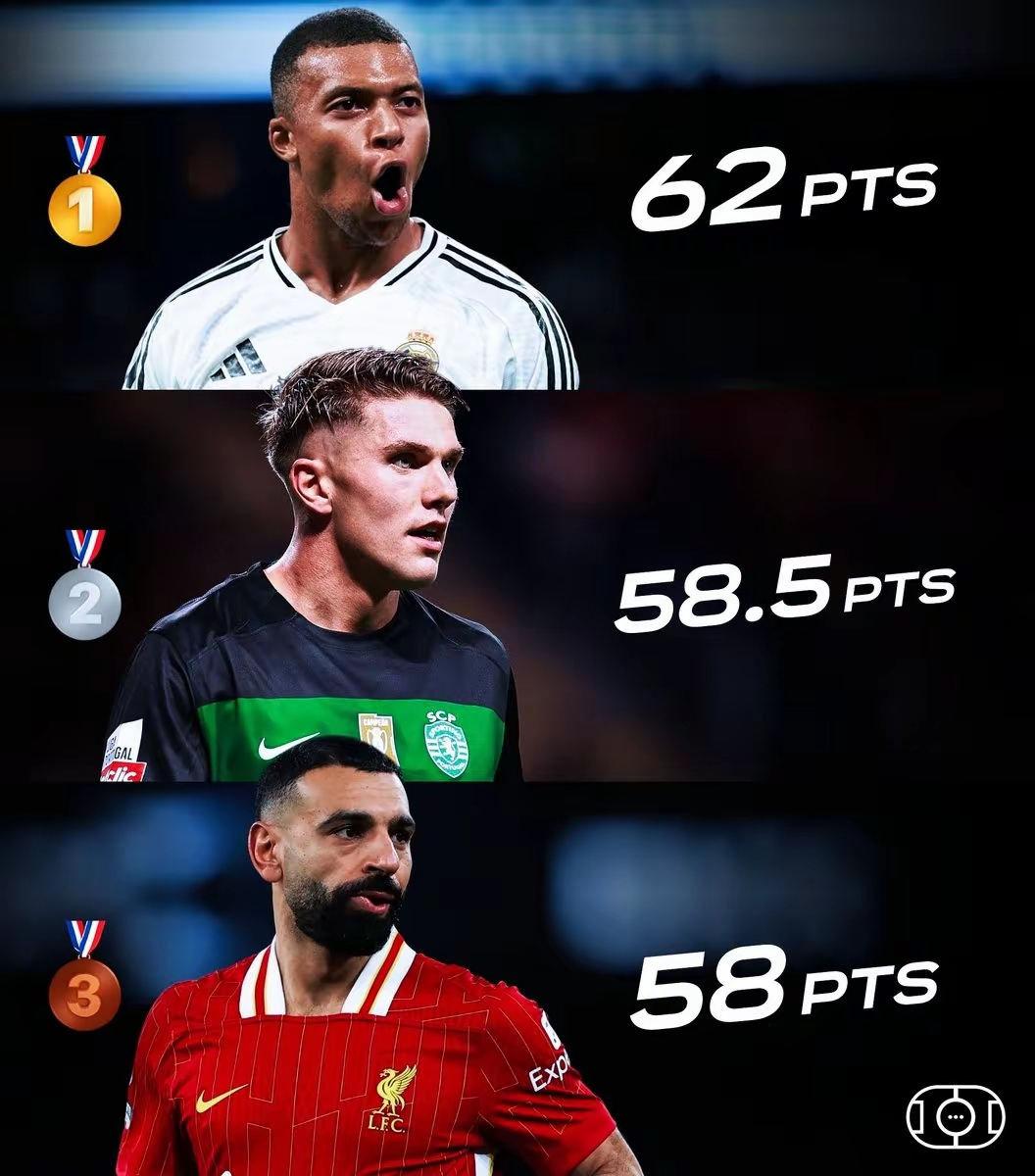 曼联完胜里昂,姆巴佩高光表现 曼联完胜里昂,姆巴佩高光表现